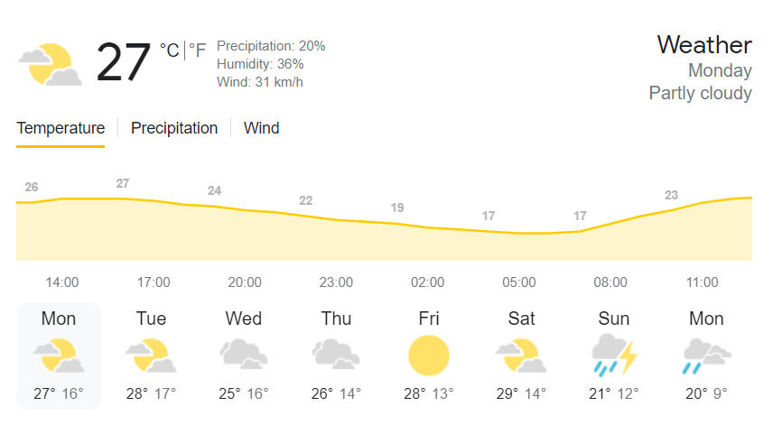 Weather in Gauteng
