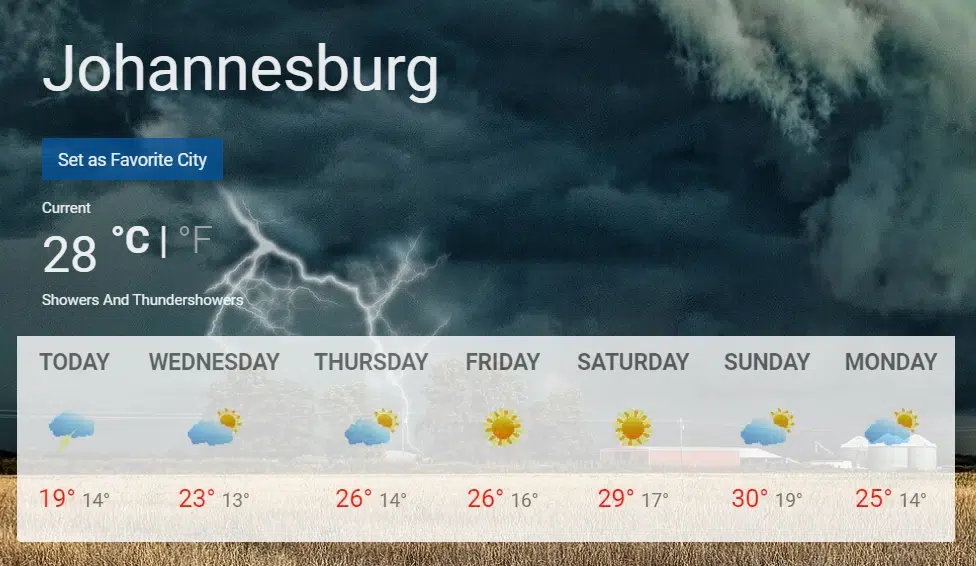Gauteng Weather Forecast for the Week