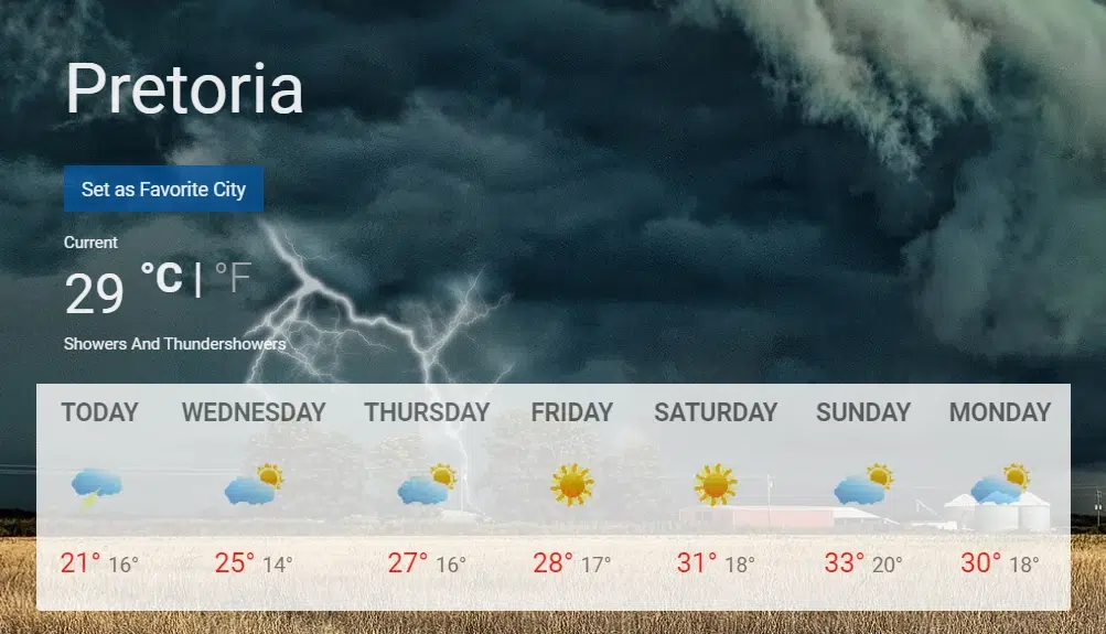Gauteng Weather Forecast for the Week