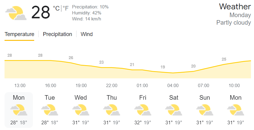 Weather in Gauteng This Week