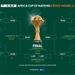 Africa Cup of Nations Fixtures