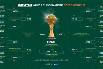 Africa Cup of Nations Fixtures