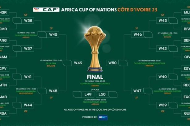 Africa Cup of Nations Fixtures