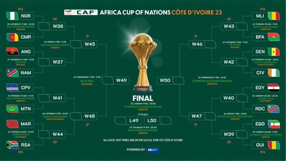 Africa Cup of Nations Fixtures