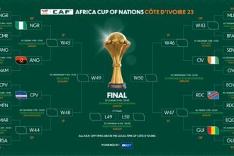 Africa cup of nations fixtures: quarter finals