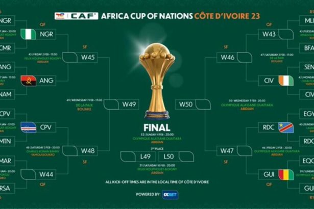 Africa cup of nations fixtures: quarter finals