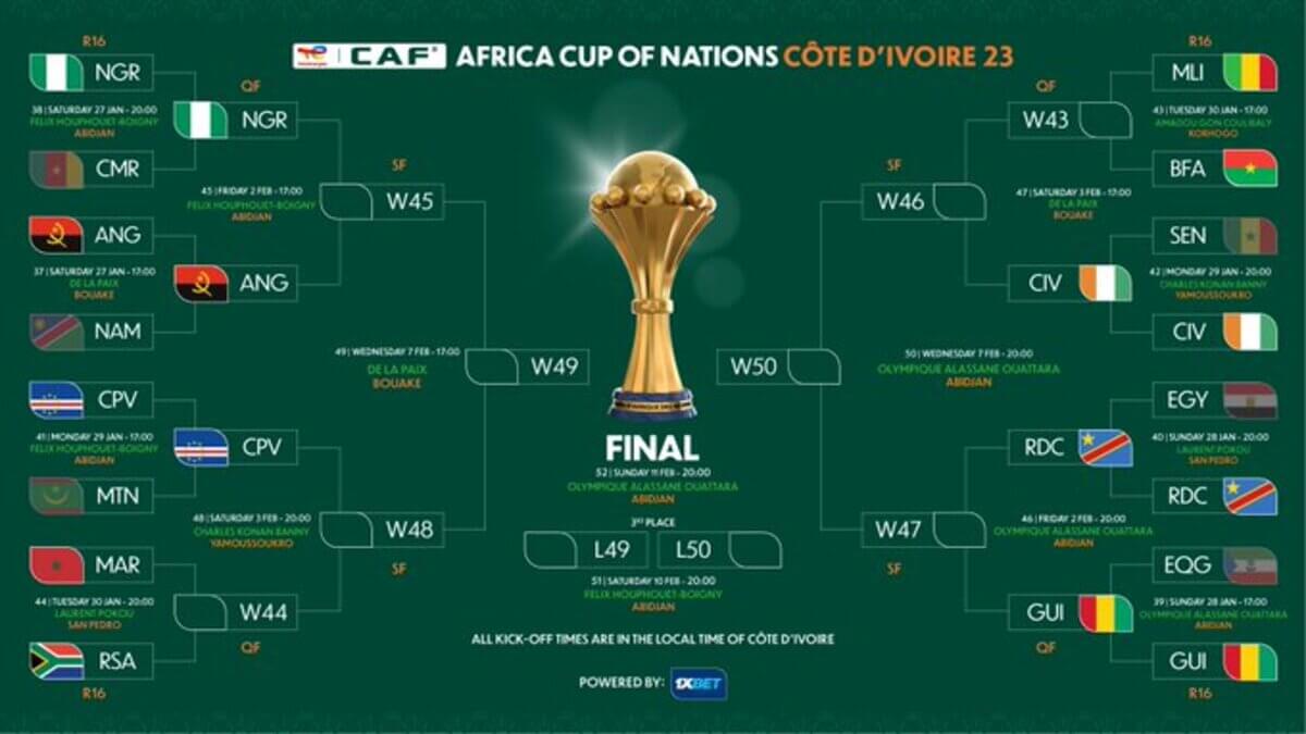 Africa cup of nations fixtures: quarter finals