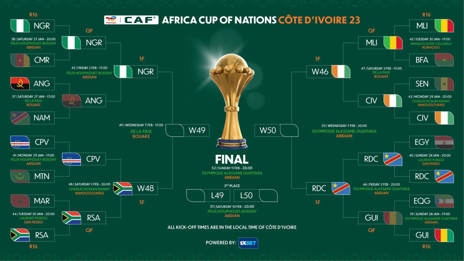 africa cup of nations semi finals