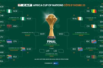africa cup of nations semi finals