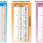 Ballot Papers