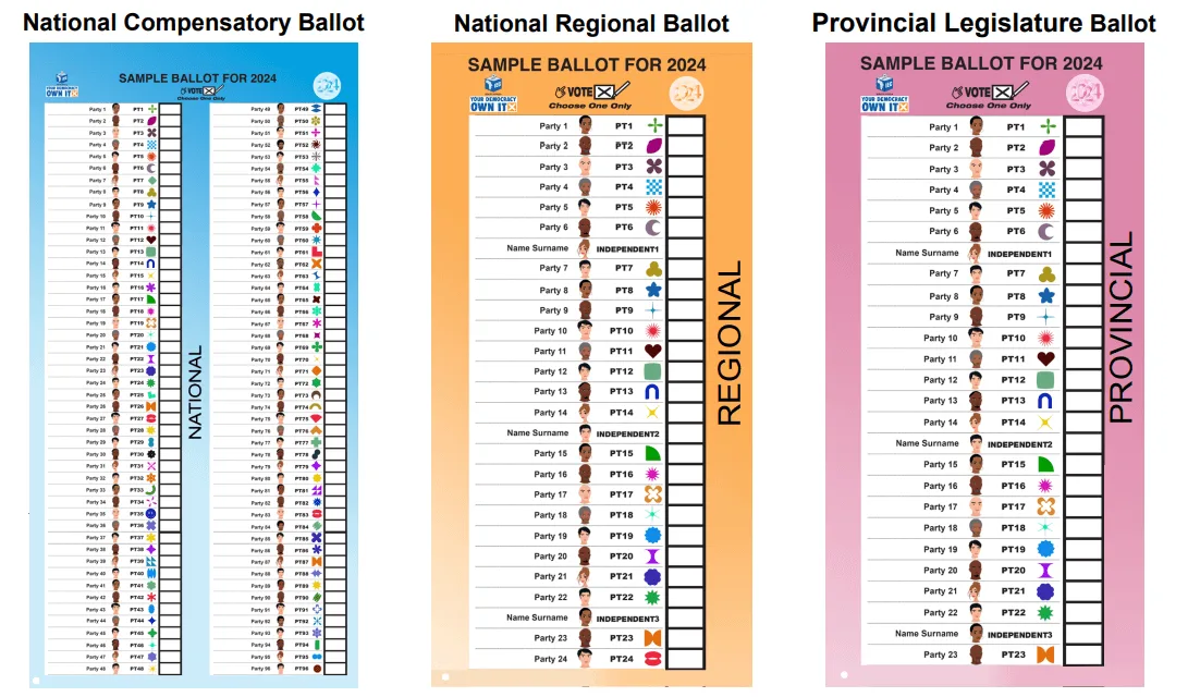 Ballot Papers
