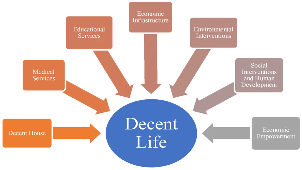 Cost of Living