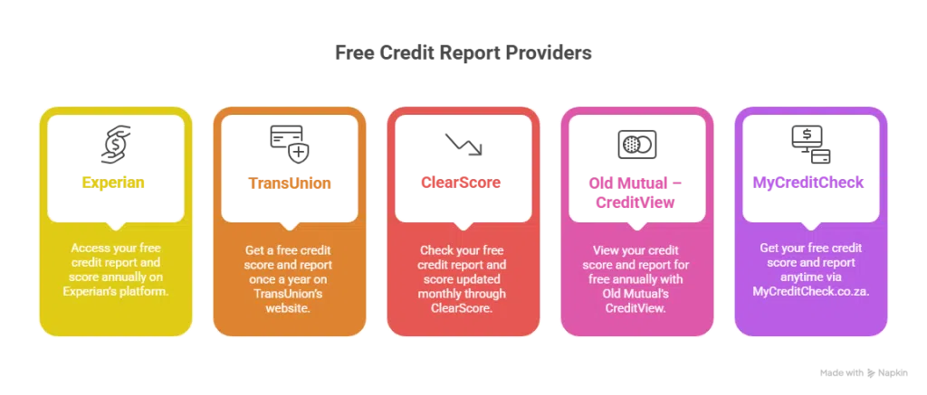 How to Check Your Credit Score for Free in South Africa 51 How to Check Your Credit Score for Free in South Africa visual selection